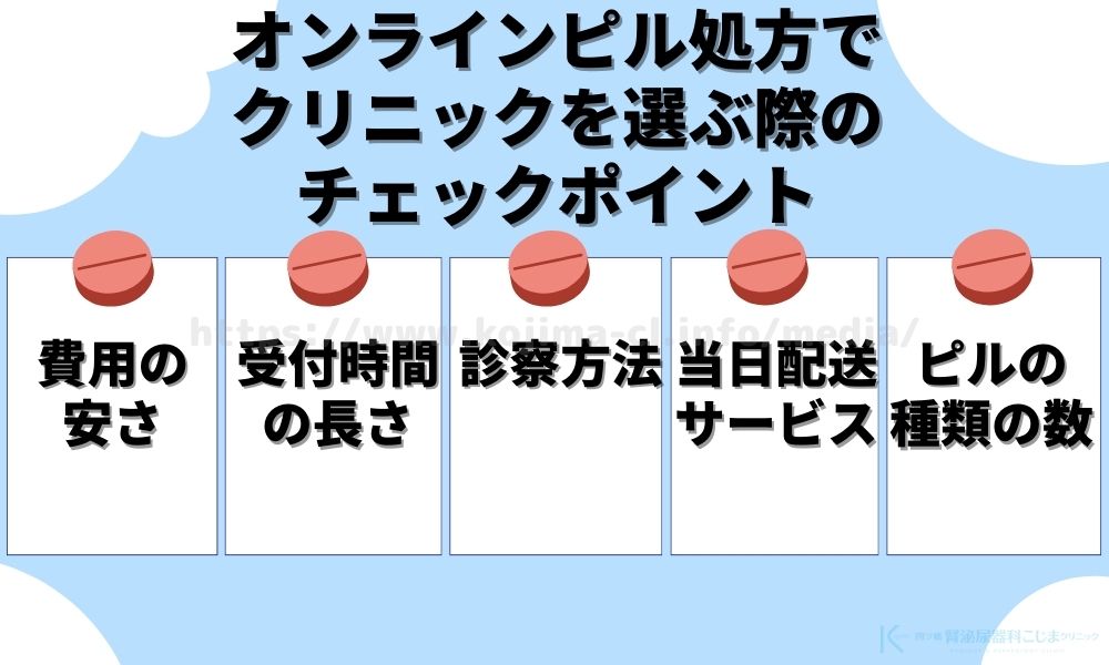 オンラインピル処方でクリニックを選ぶ際のチェックポイント