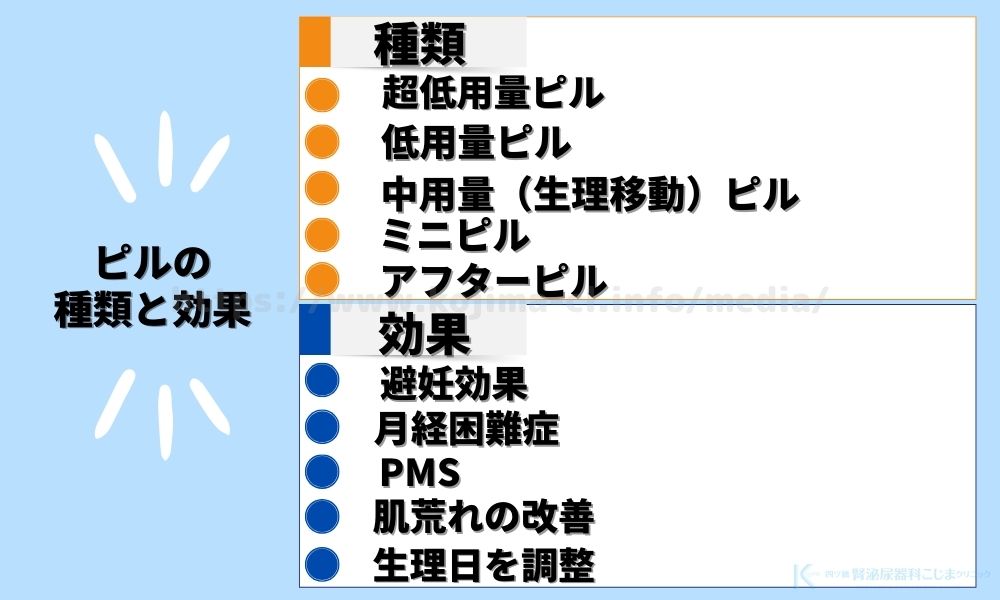 ピルの種類と効果