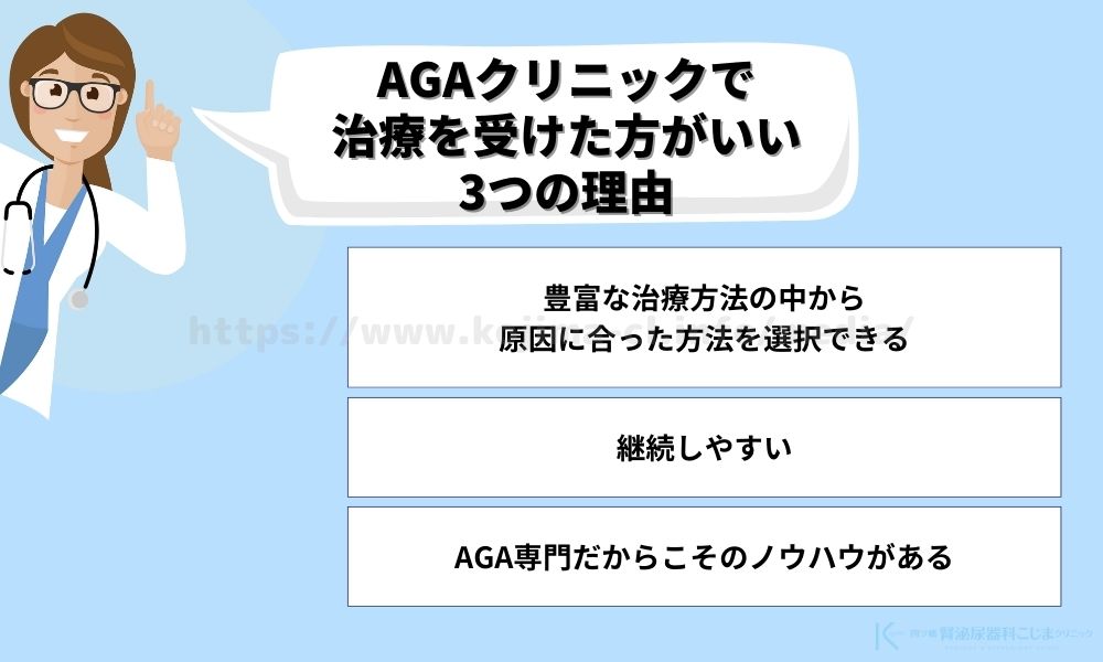 AGAクリニック　治療