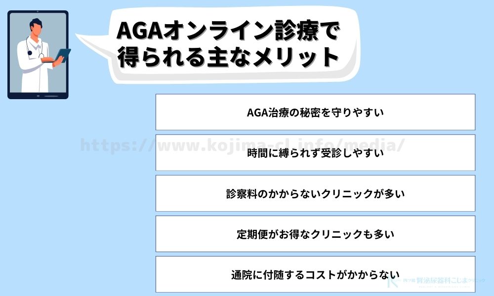 AGA　オンライン診療　メリット