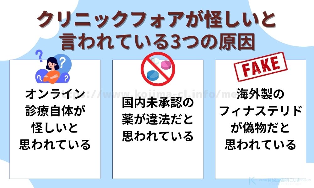 クリニックフォアが怪しいと言われている3つの原因