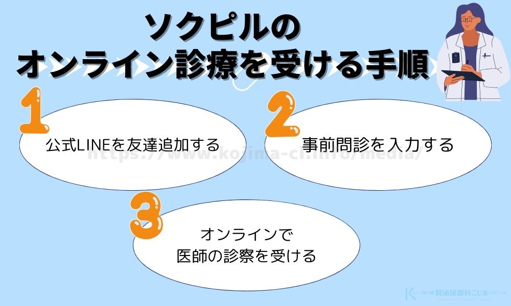 ソクピル 診療を受ける手順